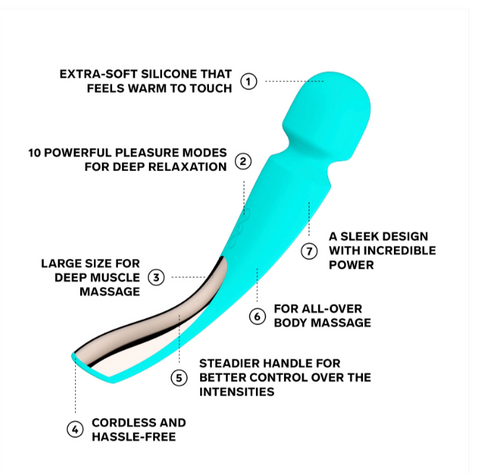 Lelo | Smart Wand 2 Large - Aqua