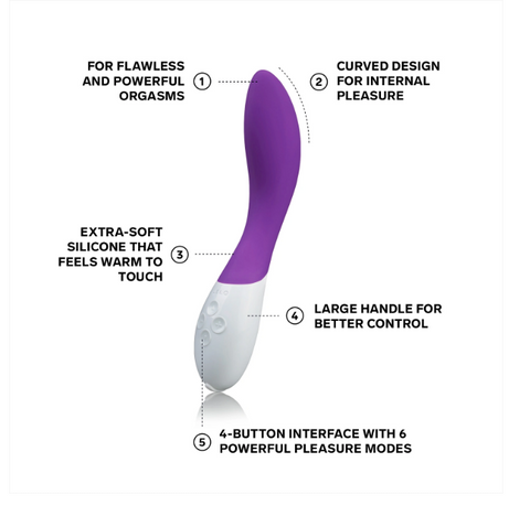 Highlighted features of LELO Mona 2 G-spot vibrator – KSutra