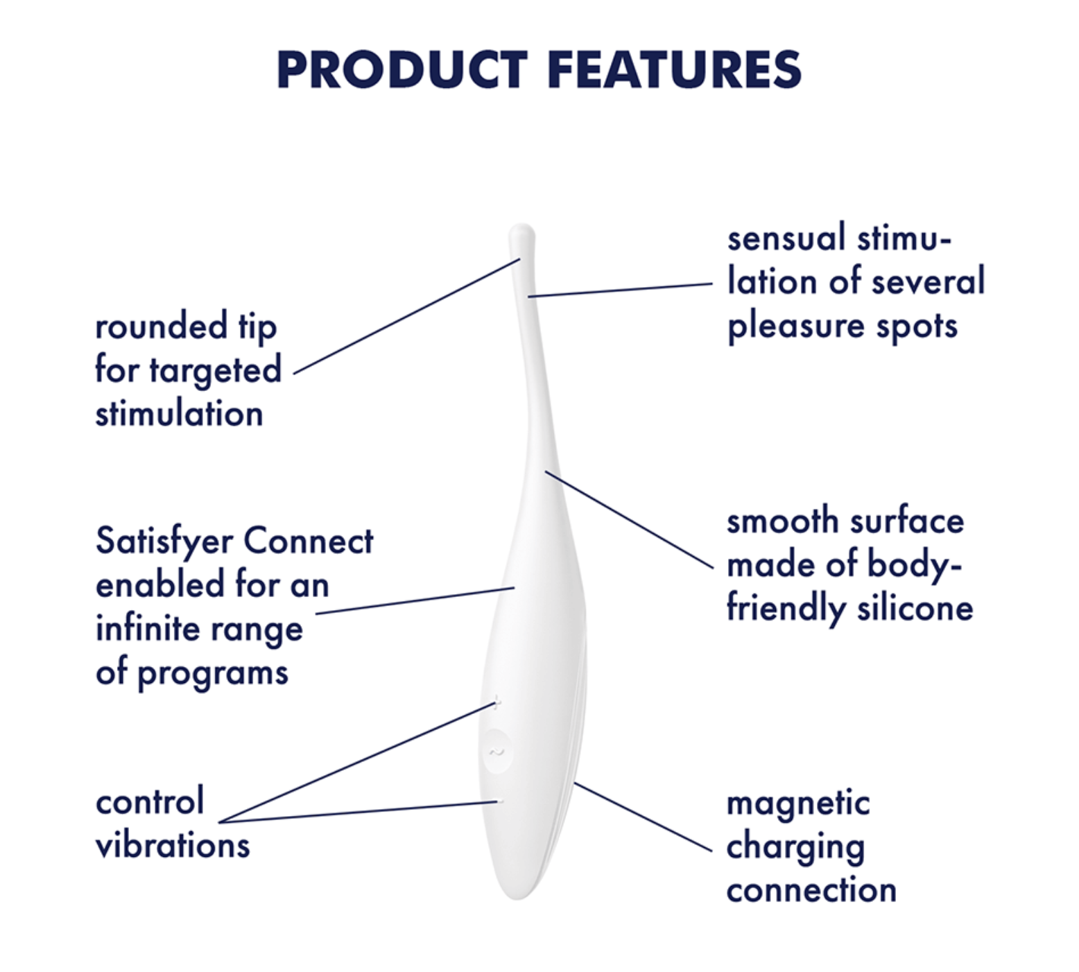 Satisfyer | App Enabled Twirling Joy - White