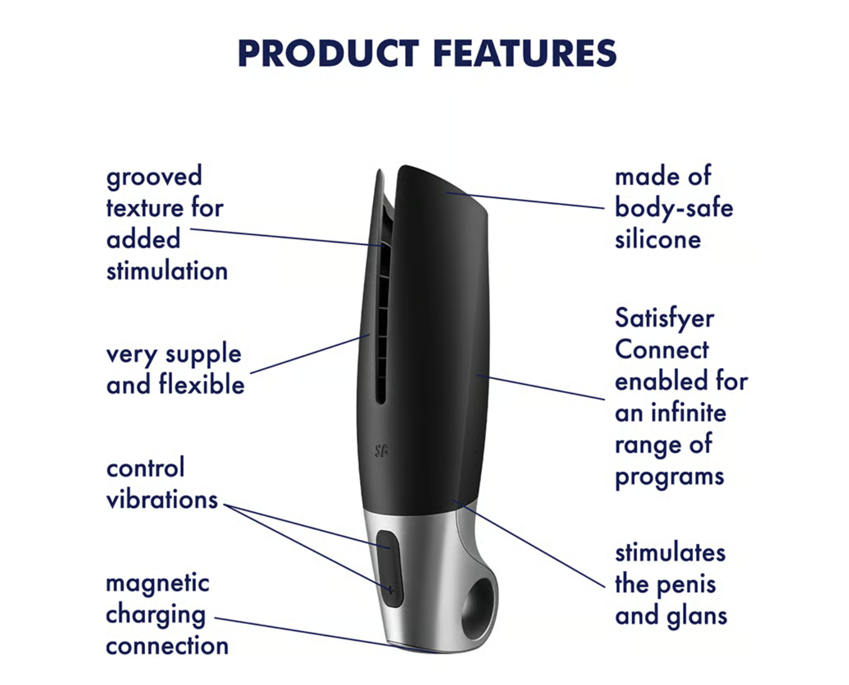 Satisfyer | Power Masturbator - Black